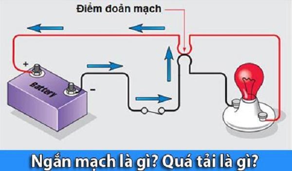 Ngắn mạch là gì? Nguyên nhân và cách kiểm tra dòng đoản mạch