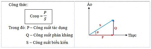 Công Thức Tính Công Suất Động Cơ Điện? Cách Tiết Kiệm Điện