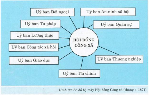 Công xã Paris 1871 – Một chế độ yểu mệnh nhưng vô cùng vĩ đại!