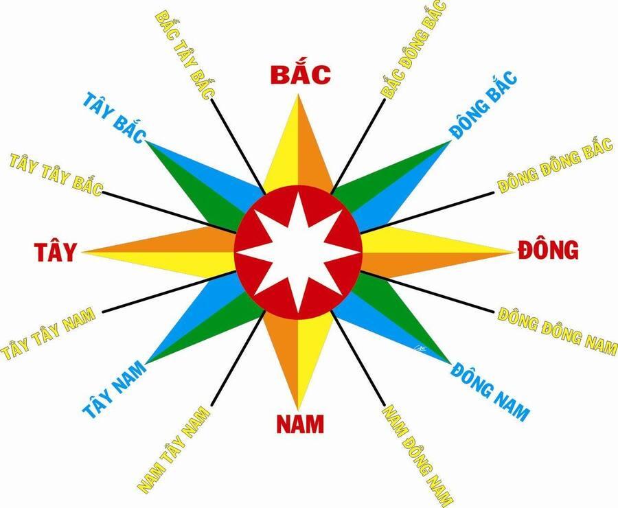 Mặt trời mọc hướng nào, lặn hướng nào? Cách dễ dàng xác định hướng mặt trời mọc và lặn?