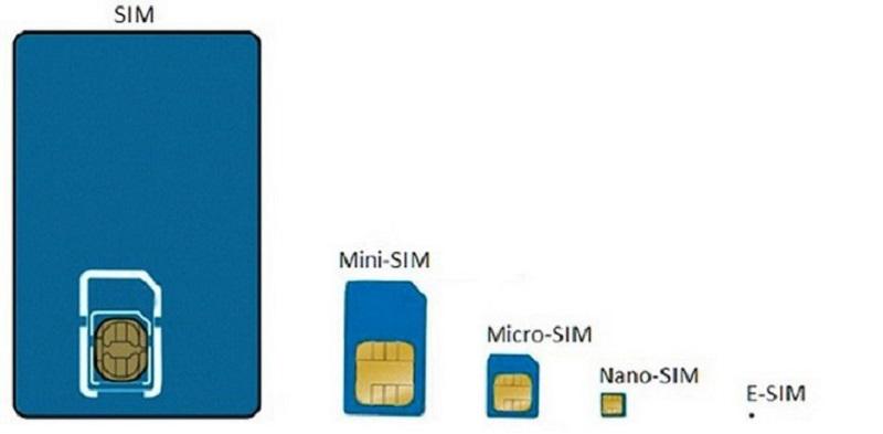 Những dòng iPhone nào có 2 sim?