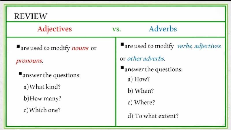 Phân biệt tính từ trạng từ trong tiếng Anh: Cách dùng & Bài tập thực hành