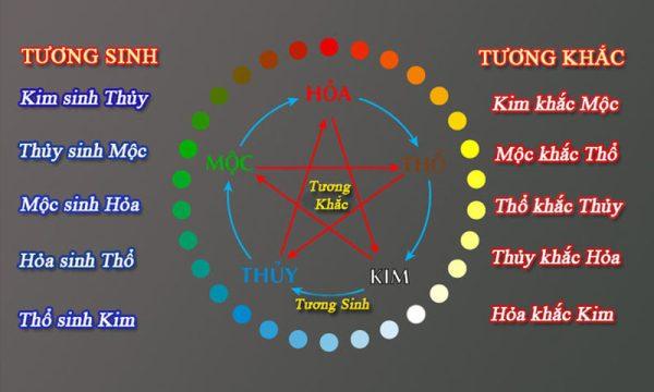 Mệnh Kim hợp với tuổi gì? Mệnh Nào?