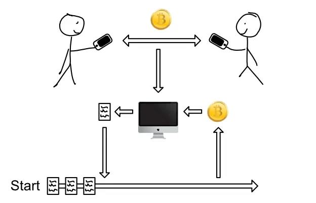 Mint trong blockchain là gì? Mọi thứ cần biết về Mint