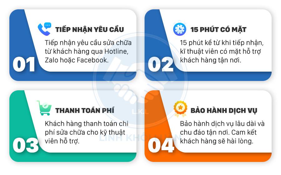 Thay mực máy in Cần Thơ