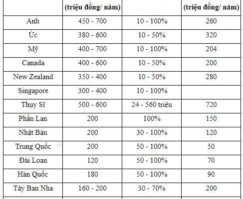 NÊN ĐI DU HỌC NƯỚC NÀO LÀ TỐT NHẤT?