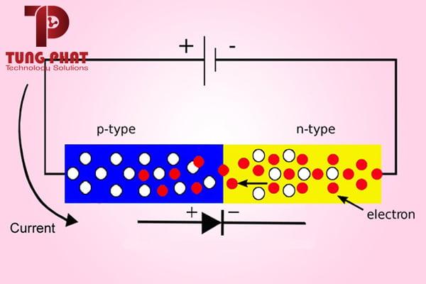 KHÁI NIỆM CƠ BẢN – NGUYÊN LÝ HOẠT ĐỘNG CỦA DIODE