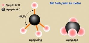 TÍNH CHẤT HÓA HỌC, ĐIỀU CHẾ VÀ ỨNG DỤNG CỦA ANKAN