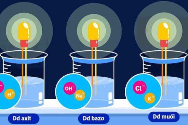 Cách phân biệt chất điện li mạnh và yếu hay nhất