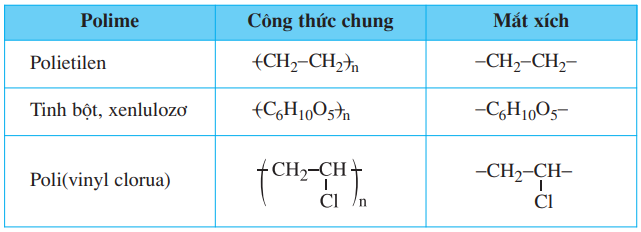 Củng cố kiến thức