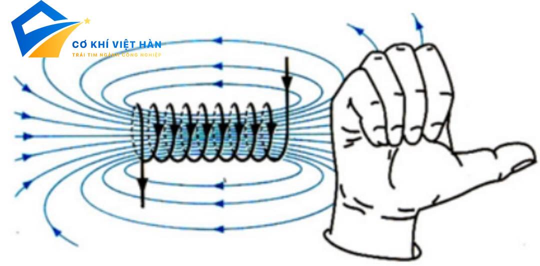 Quy tắc nắm tay phải dùng để làm gì? Khái niệm và cách sử dụng