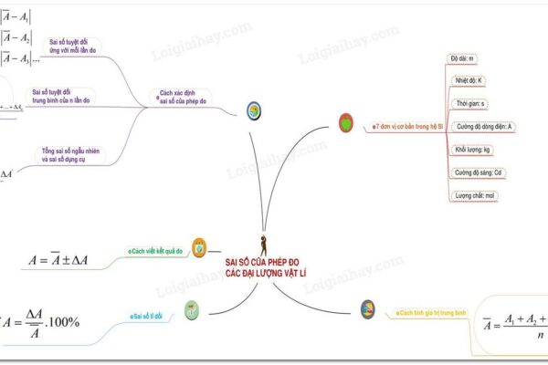 Lý thuyết sai số của phép đo các đại lượng vật lí Lý thuyết sai số của phép đo các đại lượng vật lí