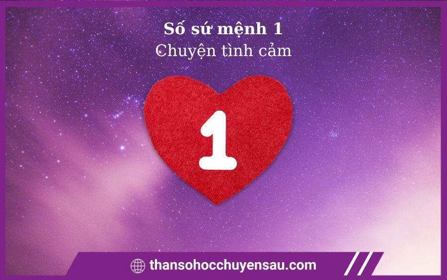 Chỉ số sứ mệnh 1 trong Thần số học