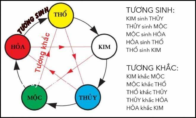 Mệnh Thuỷ với mệnh Thổ có hợp nhau không? Bật mí đáp án chi tiết cho vợ chồng mệnh Thuỷ, Thổ