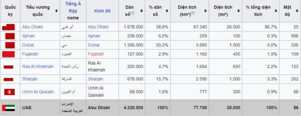 Dubai thuộc nước nào? Khám phá thành phố Dubai