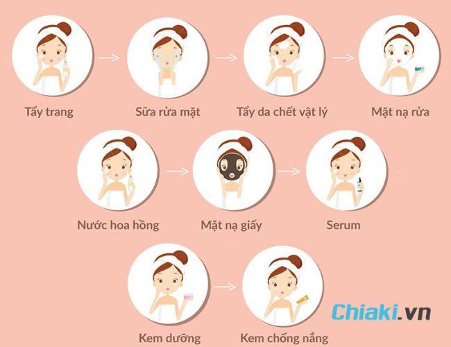 Sau khi đắp mặt nạ nên làm gì? Có cần rửa mặt không?