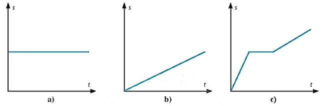 SBT Khoa học tự nhiên 7 Bài 9 (Chân trời sáng tạo): Đồ thị quãng đường - thời gian