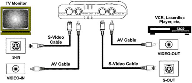 Soạn Công Nghệ lớp 8 Bài 1: Vai trò của bản vẽ kỹ thuật trong sản xuất và đời sống