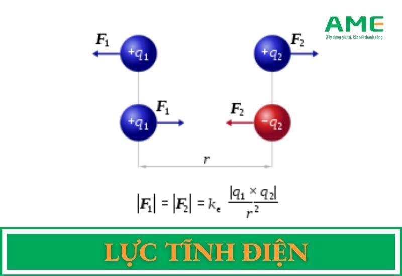 Lực tĩnh điện là gì? Tính chất Vectơ lực tĩnh điện đúng nhất