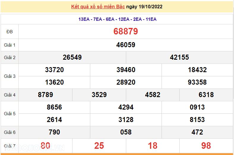 XSMB 19/10, kết quả xổ số miền Bắc hôm nay thứ 4 19/10/2022. dự đoán XSMB 19/10/2022