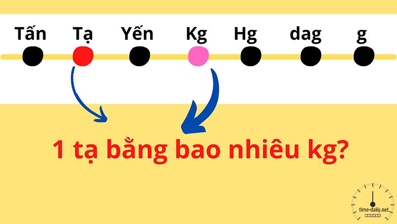 1 tạ bằng bao nhiêu kg, cách đổi tạ sang kg (ký)