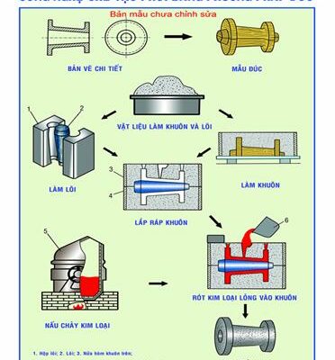 Bản chất của công nghệ chế tạo phôi bằng phương pháp hàn là gì? Bản chất của công nghệ chế tạo phôi bằng phương pháp hàn là gì?