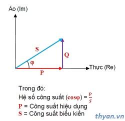 Công suất là gì, phản kháng, hiệu dụng, hệ số công suất ?