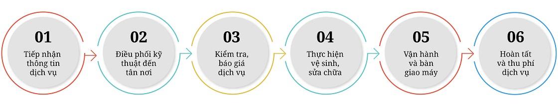 ❌  Bảng giá sửa quạt hơi nước 2024