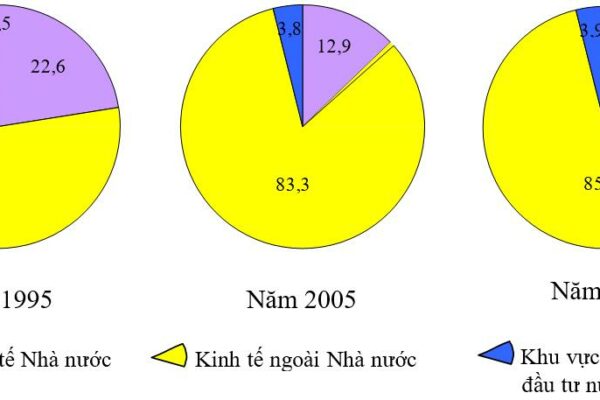 Hồ nước tự nhiên trở thành điểm tham quan du lịch nổi tiếng ở nước ta là