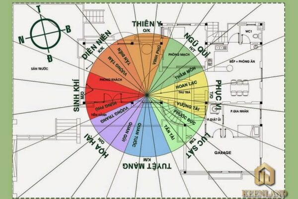  Hướng Thiên Y Là Gì? Những Lưu Cần Lưu Ý Mới Nhất