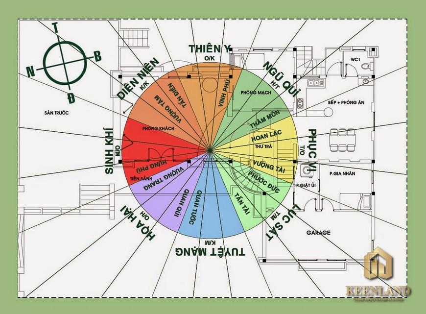  Hướng Thiên Y Là Gì? Những Lưu Cần Lưu Ý Mới Nhất