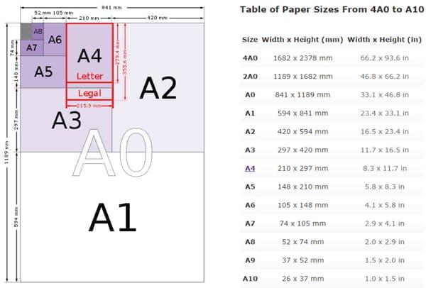 Kích thước khổ giấy A0, A1, A2, A3, A4, A5, A6, A7 hiện nay