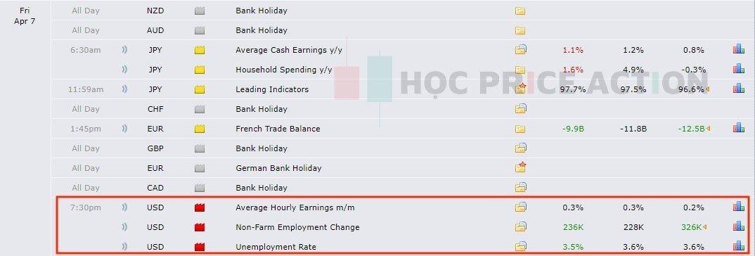 Non-Farm là gì? Tại sao nó ảnh hưởng lớn đến thị trường Forex?