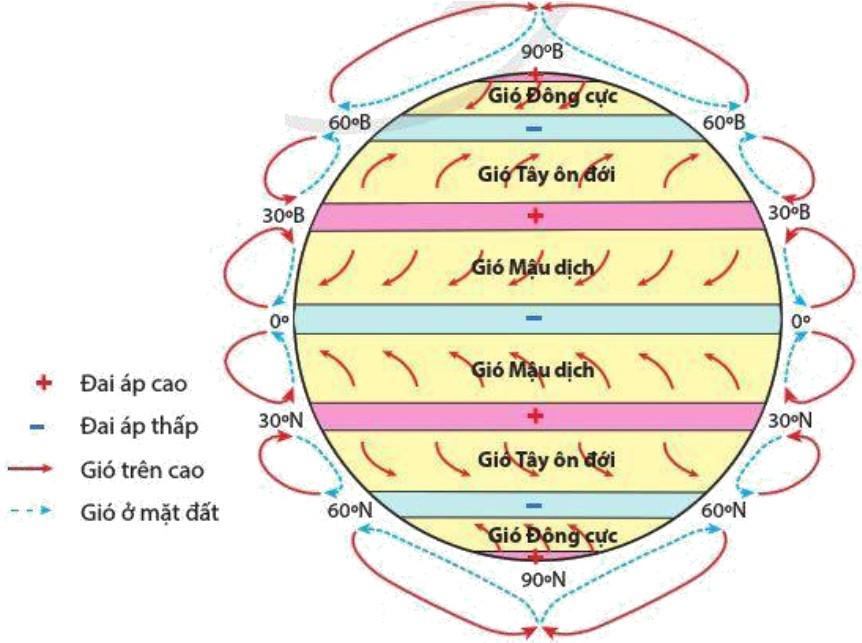 20 câu Trắc nghiệm Địa lí 10 Bài 8 (Cánh diều 2023) có đáp án: Khí áp, gió và mưa