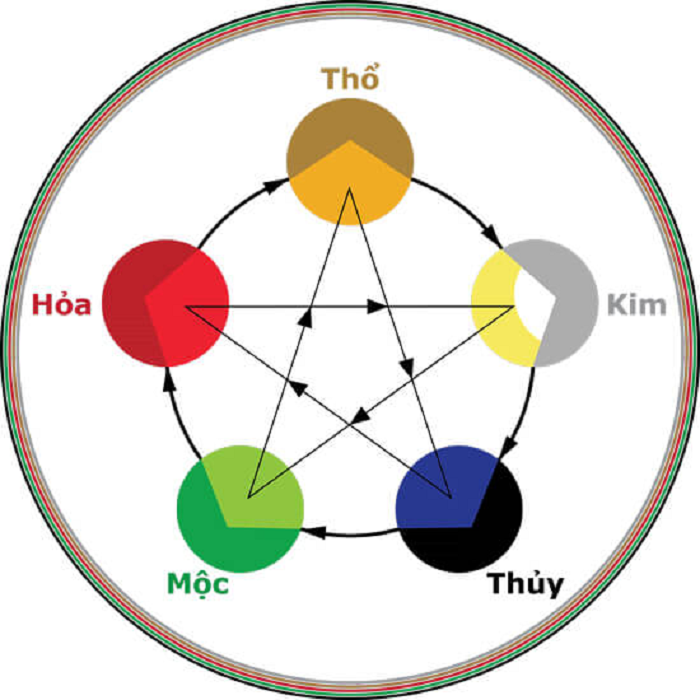 Mệnh Mộc là gì? Sinh năm bao nhiêu? Hợp màu gì?