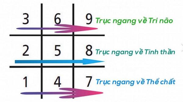 Thần số học số 1: Con số ý nghĩa của người đứng đầu