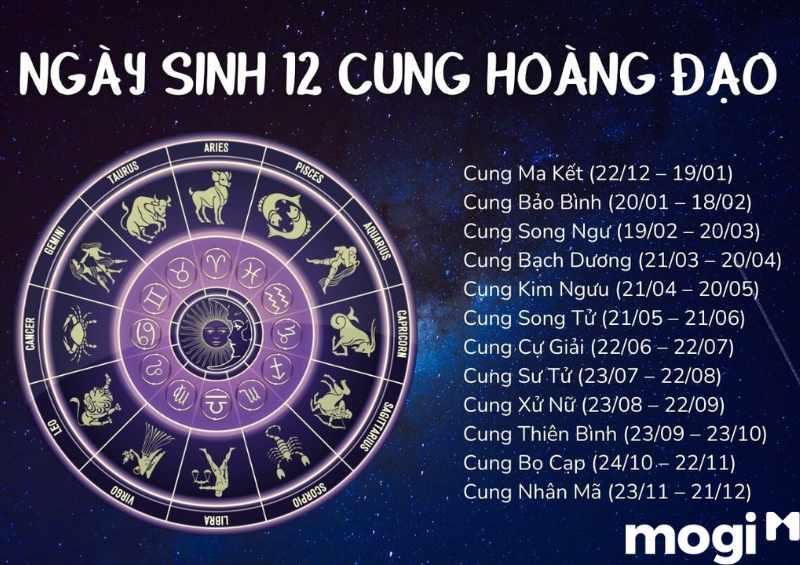 Tháng 1 Cung Gì? Giải Mã Số Mệnh, Tình Yêu, Sự Nghiệp Chi Tiết Nhất