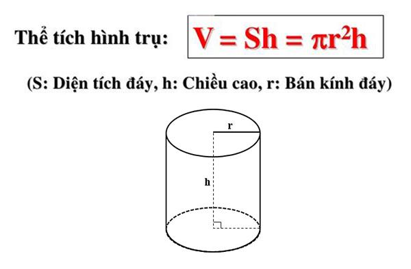 Công thức tính thể tích hình trụ và bài tập có đáp án mới nhất 2023