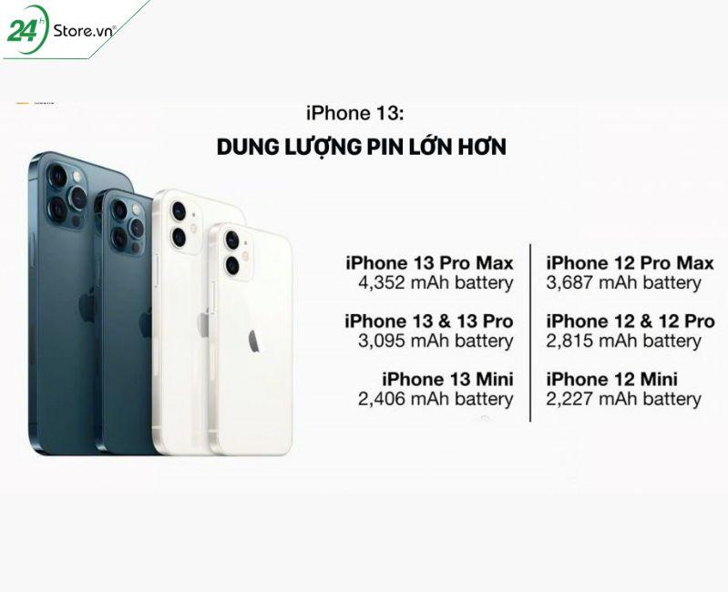 Đánh giá pin iPhone 13 dùng hơn 10 tiếng liên tục tụt có 6%