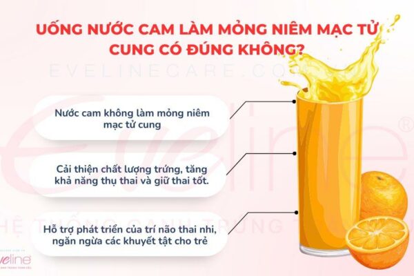 Uống nước cam làm mỏng niêm mạc tử cung có đúng không?