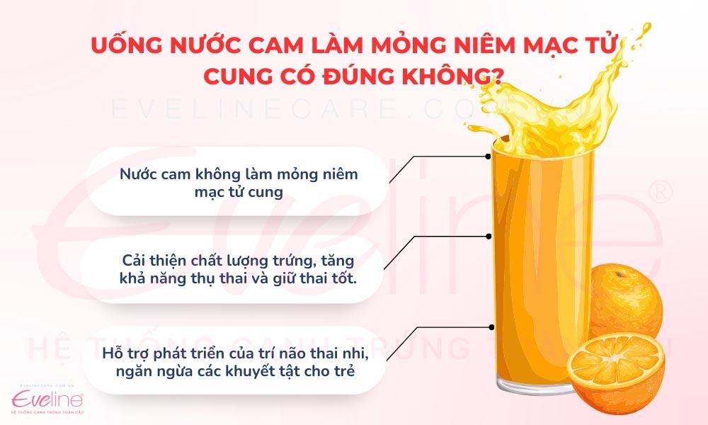 Uống nước cam làm mỏng niêm mạc tử cung có đúng không?