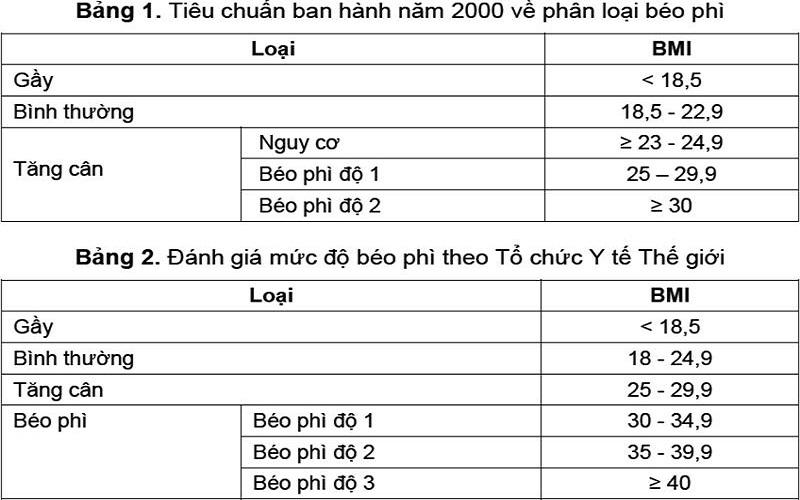 Cách đo và tính chỉ số BMI