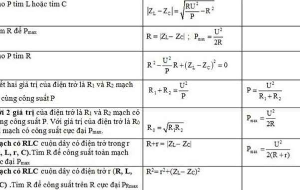 Công thức tính công suất