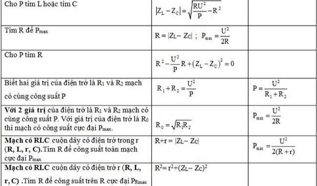 Công thức tính công suất