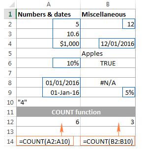 Cách dùng hàm COUNT và COUNTA để đếm ô trong Excel