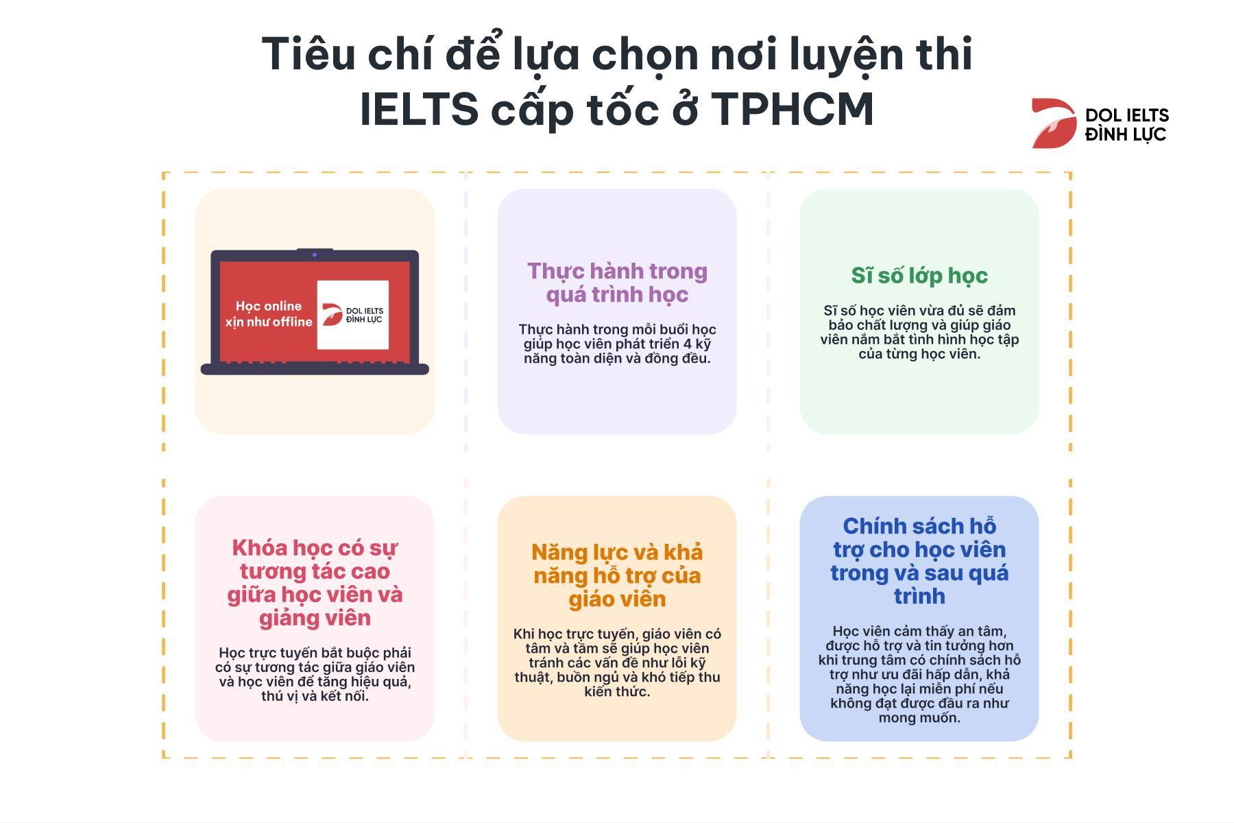 Top 9 các trung tâm dạy IELTS  online uy tín và tốt nhất hiện nay