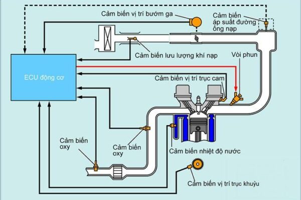 Tổng quan về PGM-FI