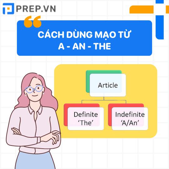 Hướng dẫn cách dùng mạo từ A – An – The trong tiếng Anh!