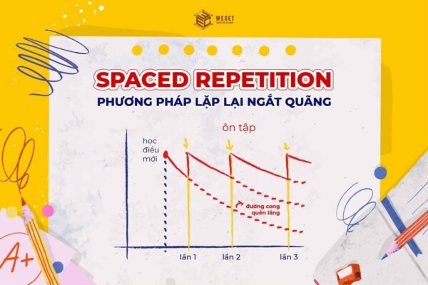 Spaced Repetition – Phương pháp học lặp lại ngắt quãng