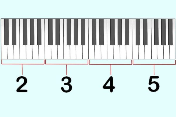 Hướng dẫn cách đọc Tabs Piano